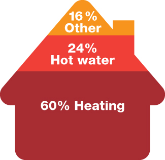 EnergyHouseDiagram